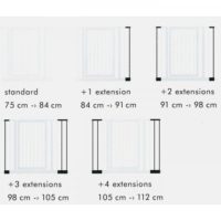 Savic Dog Barrier Extension Explained