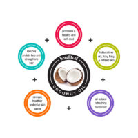 IOD COCO CLEAN Benefits Of Coconut Oil